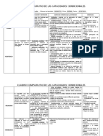 Cuadro Comparativo de Las Capacidades Condicionales.