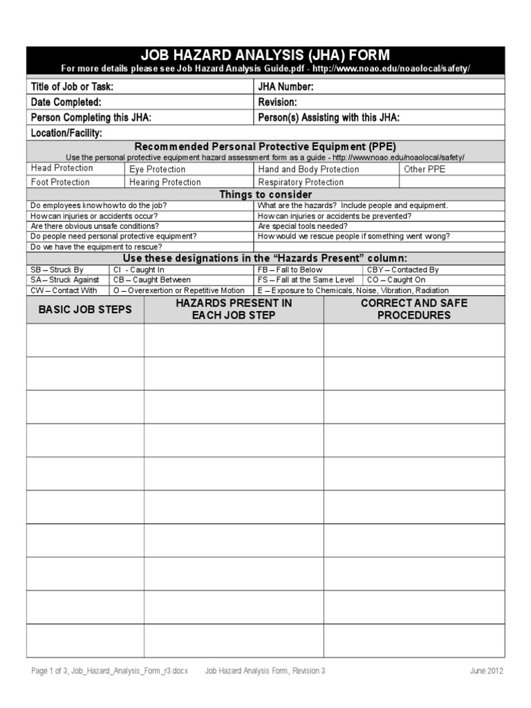 Job Hazard Analysis | Personal Protective Equipment | Labour Relations