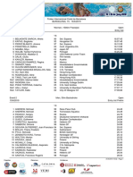 Start List Barcelona 2019