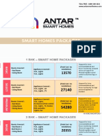 Home Automation Packages