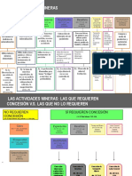 Actividades Mineras y Actividades Industriales