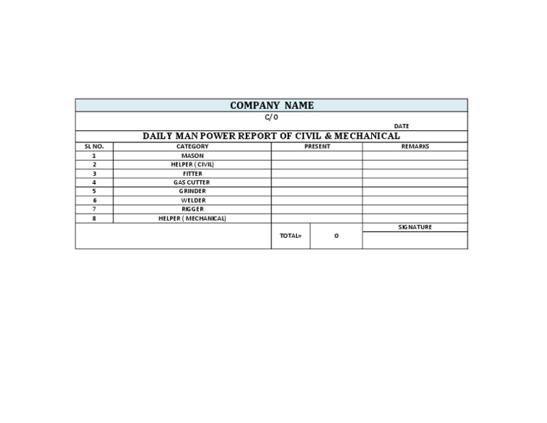 Daily Man Power Report: Civil & Mechanical | PDF