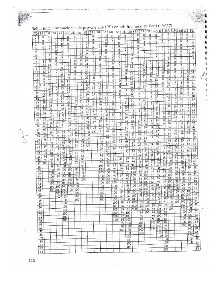 tablas-mips-pdf