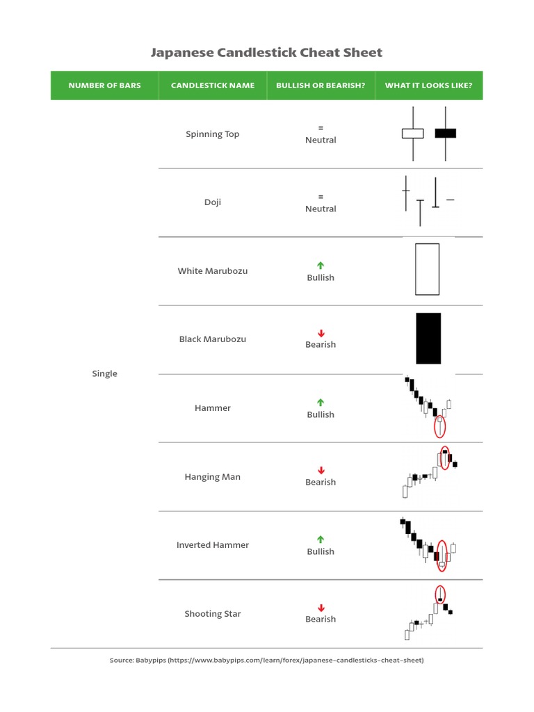 Candlestick Patterns Explained [Plus Free Cheat Sheet]