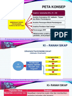 B1a Analisis SKL, Ki-Kd