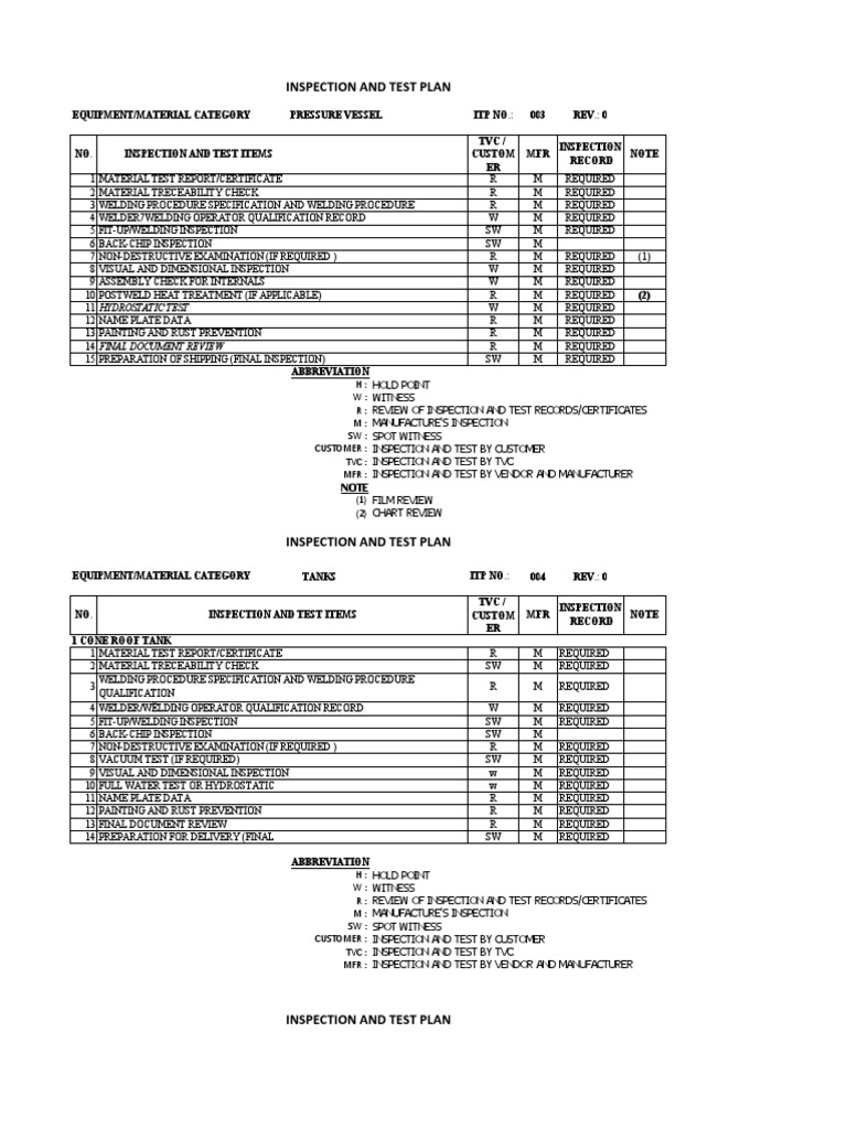 Itp Heat Exchanger Nondestructive Testing Leak