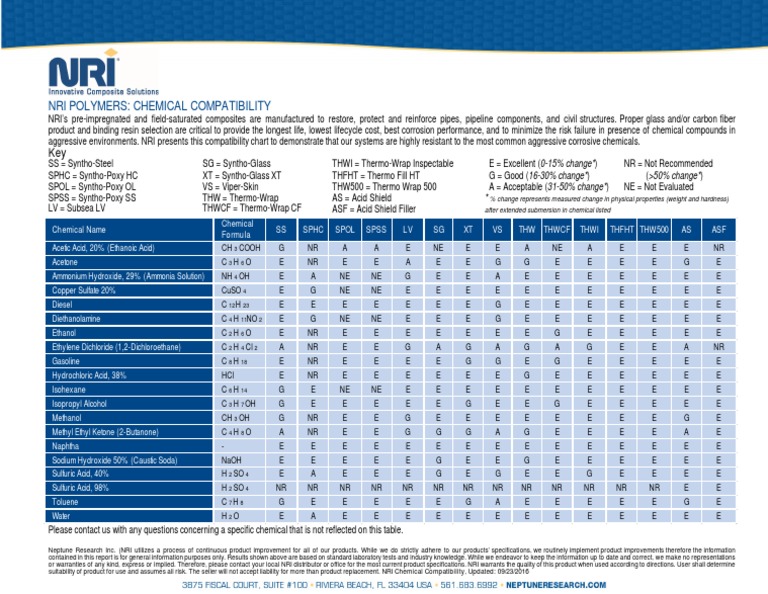 Chemical Compatibility Chart Updated 9.23.16 PDF Sodium Hydroxide
