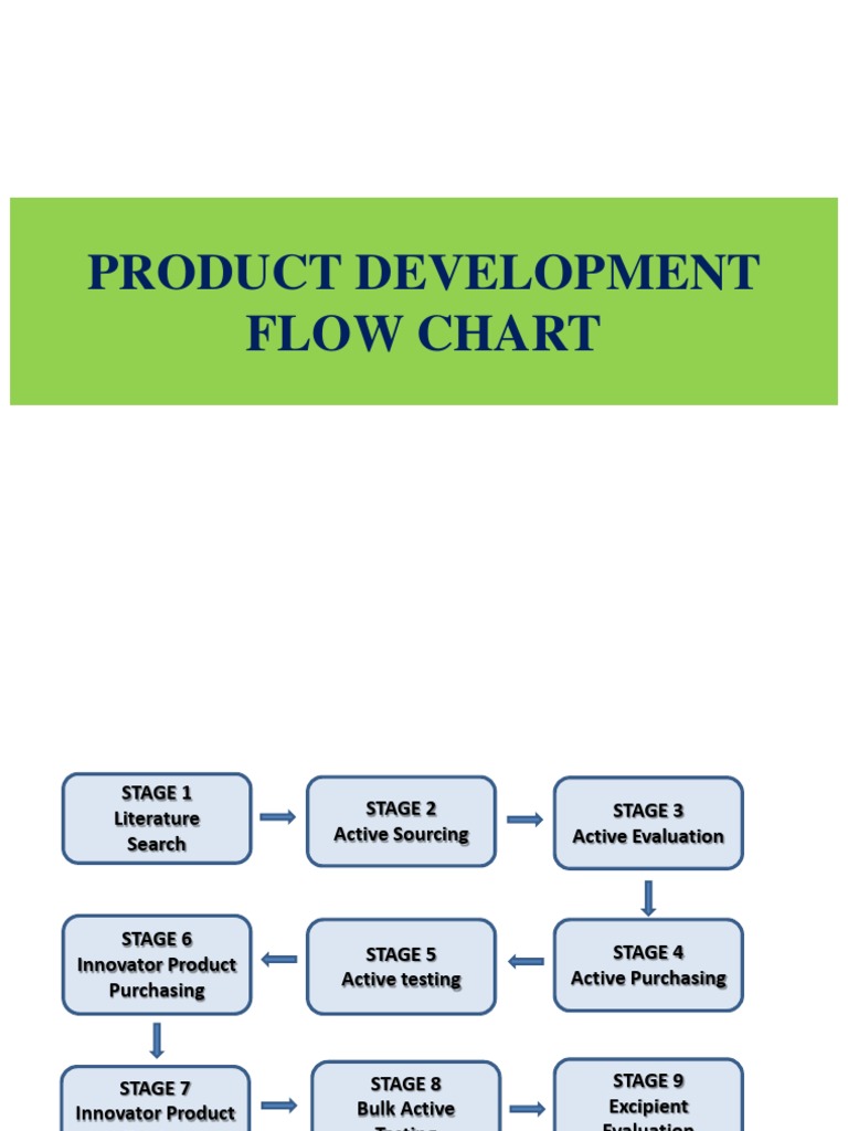 2222 Product Development - Flowchart | PDF