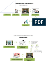 Alur Pasien Rawat Jalan Rumah Sakit Tentara Pematangsiantar