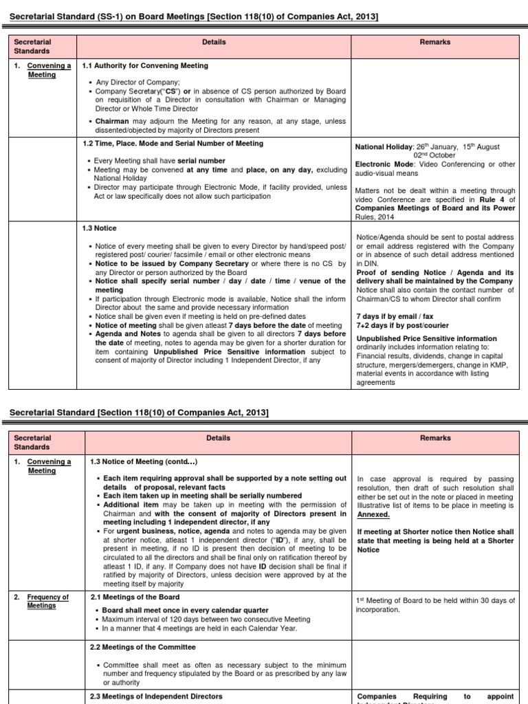Board Meeting Secretarial Standards | PDF | Quorum | Board Of Directors