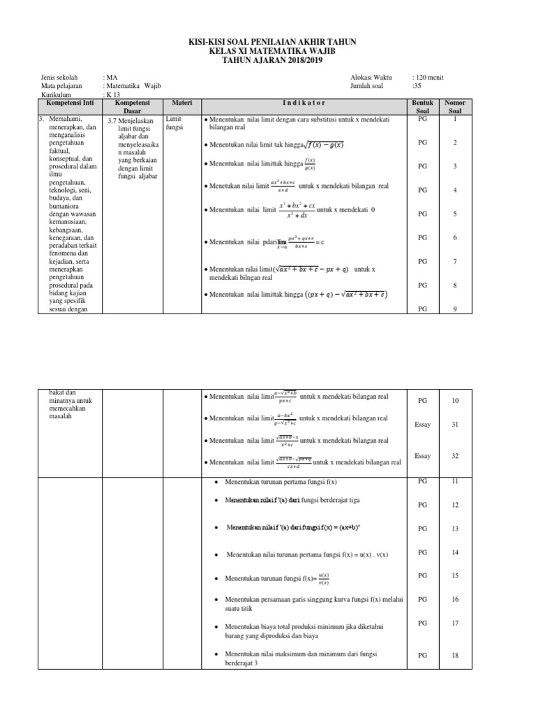 Kisi Kisi Soal Pat Matematika Wajib Kelas Xi 18 19
