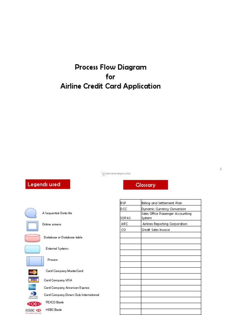 Airline Credit Card Application Process | PDF | Credit Card | Databases