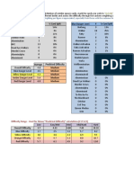 Zombicide Black Plague - Spawn Deck Difficulty Estimator V0.2