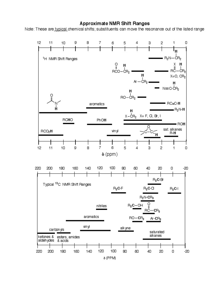 Approximate NMR Shift Ranges | PDF | Aldehyde | Carboxylic Acid