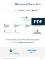 Google Cloud Platform Global Knowledge Certification Tracks en Us