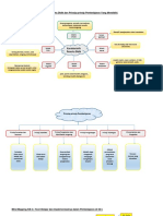 Mind Mapping KB 1-4