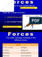 A Force Is A Push or Pull Experienced by An Object. There Are 2 Types of Forces