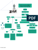 Caracterizar Los Procesos Pedagogicos en Ambientes Virtuales de Aprendizaje PDF
