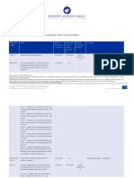 Entresto - Procedural Steps Taken and Scientific Information After The Authorisation