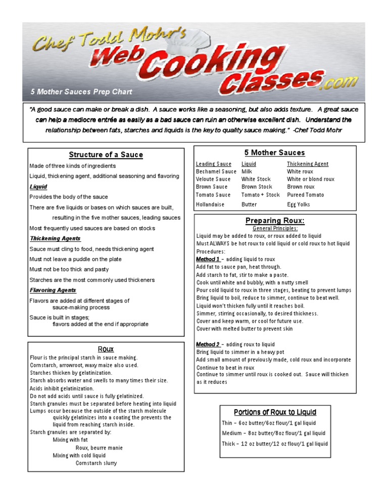 Mother Sauces Food Ingredients Food And Drink