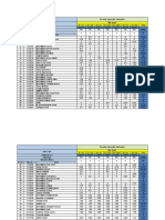 MID EXAM Result (Theory) - SOM-I - Sec A+B