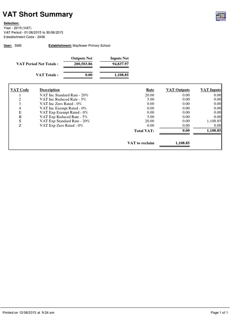 28 - VAT Short Summary | PDF