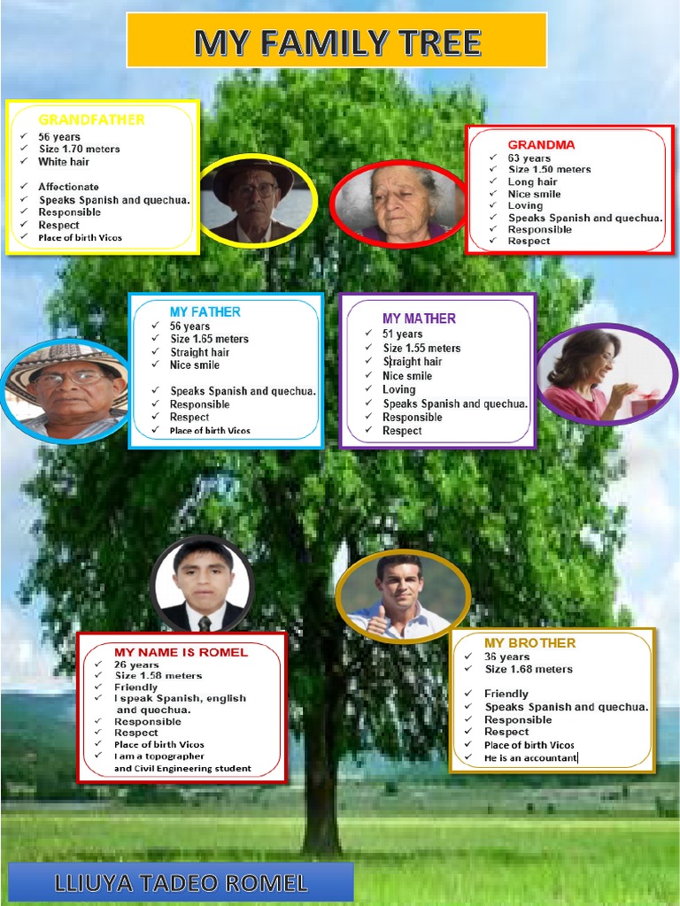 Arbol Genealogico Ingles