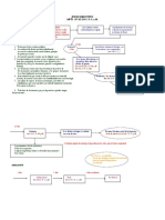 Juicio Ejecutivo Esquema