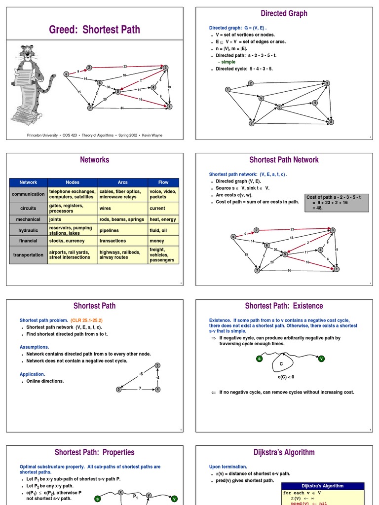 Dijkstra's Algorithm Shortest Path | PDF | Algorithms | Algorithms And ...