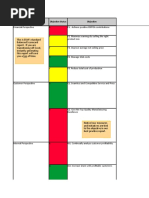 DILO Study Guidelines and Template | PDF | Software Testing | Software Bug