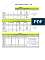 Marks Grade (Name) Min Mark Max Mark Subjects