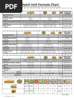 Sandwich Unit Formula Chart - US - 3!21!17