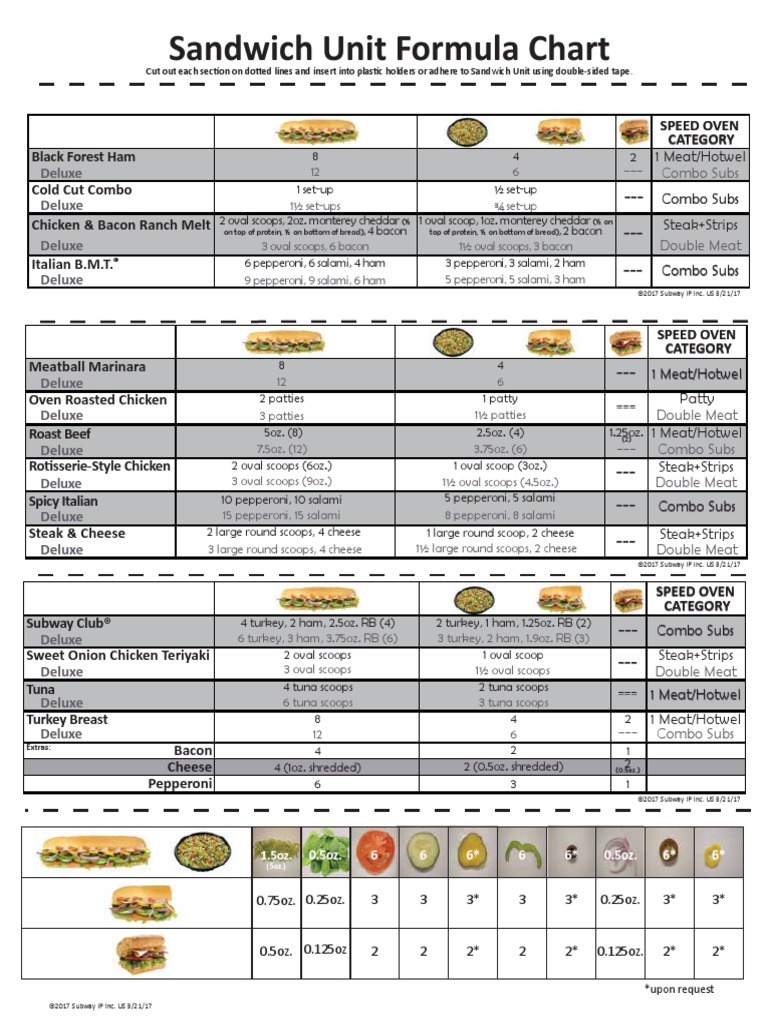 Sandwich Unit Formula Chart_US_3!21!17 Ham Bacon