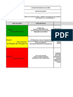 SIG-FO-032 Niveles de Alerta