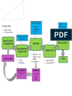 Proceso de Control