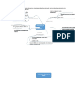 Borrador Mapas Mentales