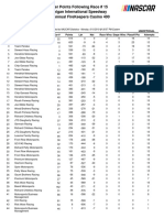 Owner Points Following Race # 15 Michigan International Speedway 51St Annual Firekeepers Casino 400