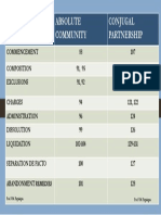 ACCP  table.pdf
