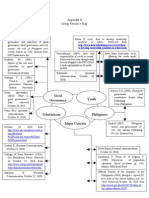 Synthesis - Appendix D