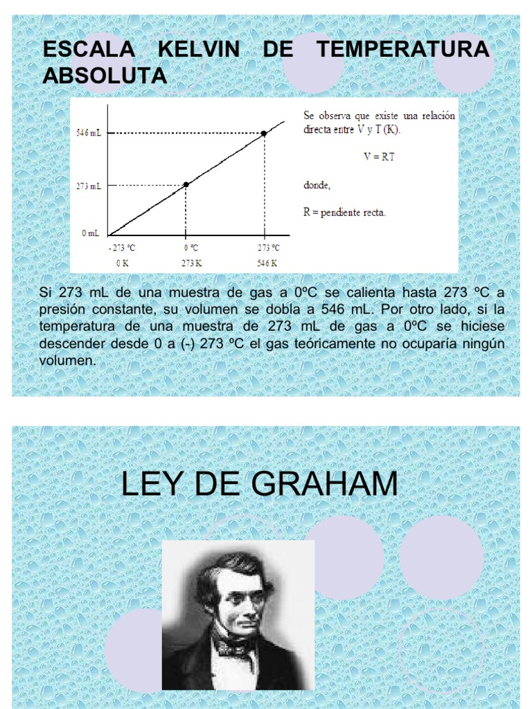 Ley de Graham Materiales transparentes Química Física