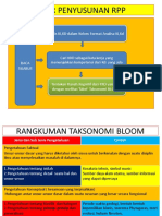 Alur Penyusunan RPP