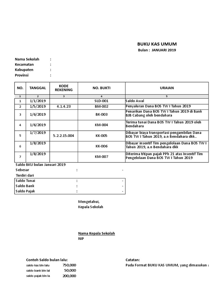 Contoh Laporan Bos 2019