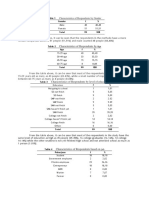 Characteristics of Respondents By: Table 1 Gender F %