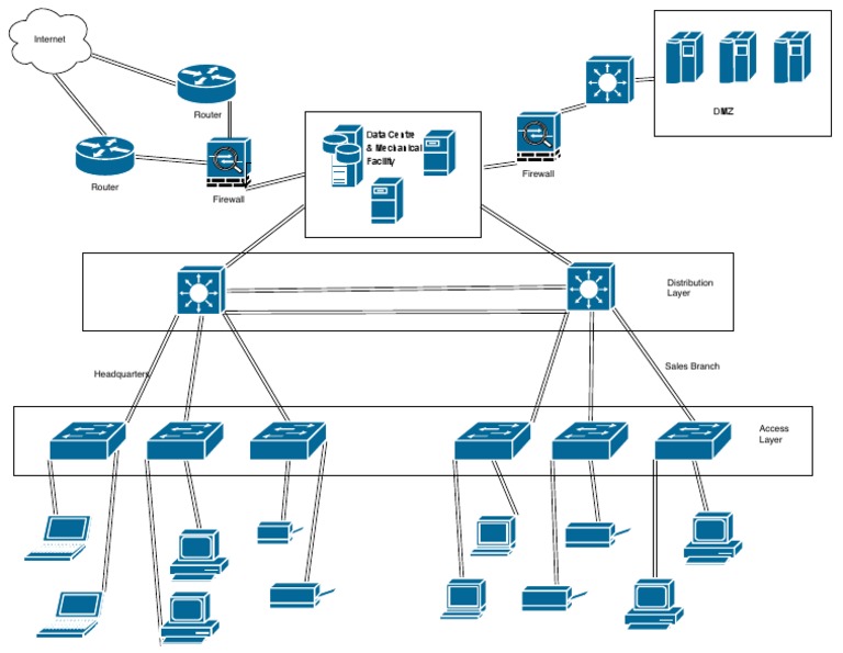 Network Architecture Overview Diagram | PDF