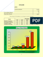 4. ENGLISH -1.pdf