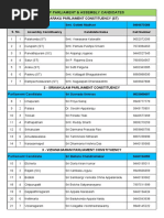 GHMC Ward Corporators List | PDF