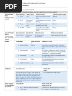 ITECH2001 Assignment 2: Brief Report: (Assets You Created Yourself!)