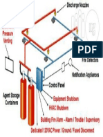 Typical Clean Agent System Layout