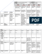 GRADES 1 To 12 Daily Lesson Log ESP A.P English MTB Math Filipino Mapeh
