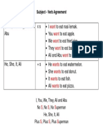 BIT5 Subject Verbs Agreement